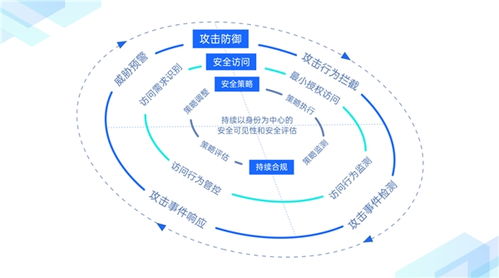 企業網絡全球化進程加速，繹云科技發布創新產品“信域安全云網”助力信息系統集成