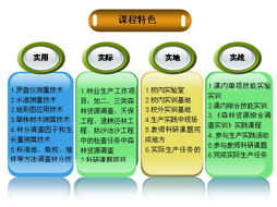 探索森林奧秘，連接數字未來——森林調查技術精品課程網站歡迎您