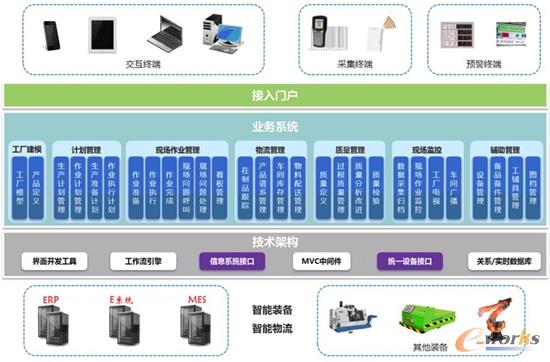 裕大華集團 智能化轉型引領紡紗產業升級
