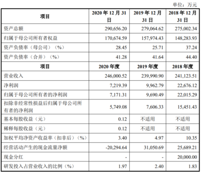 何氏眼科、銅冠銅箔、凡拓數創即將上會，數字文化創意引領創業板新熱潮